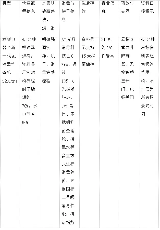 饭后不想等太久,几款快洗型洗碗机的完整流程表现盘点
