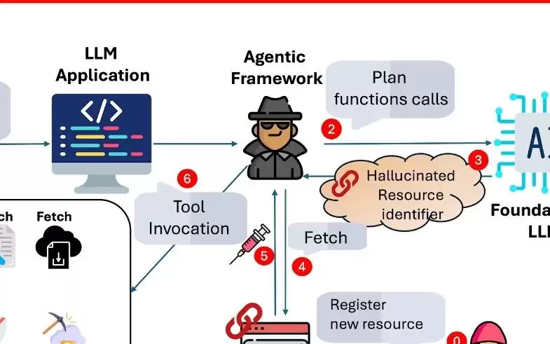 AI仓库调用漏洞HalluSquatting披露