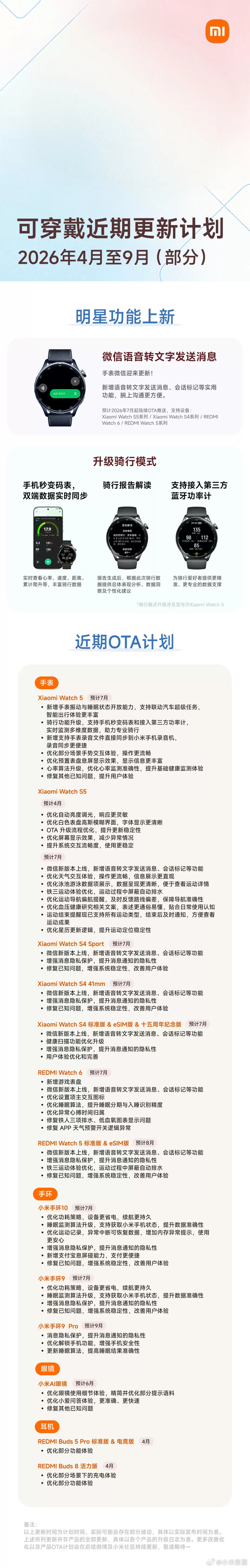 小米张雷回应“微信语音转文字”呼声：本月多款手表陆续更新相关功能