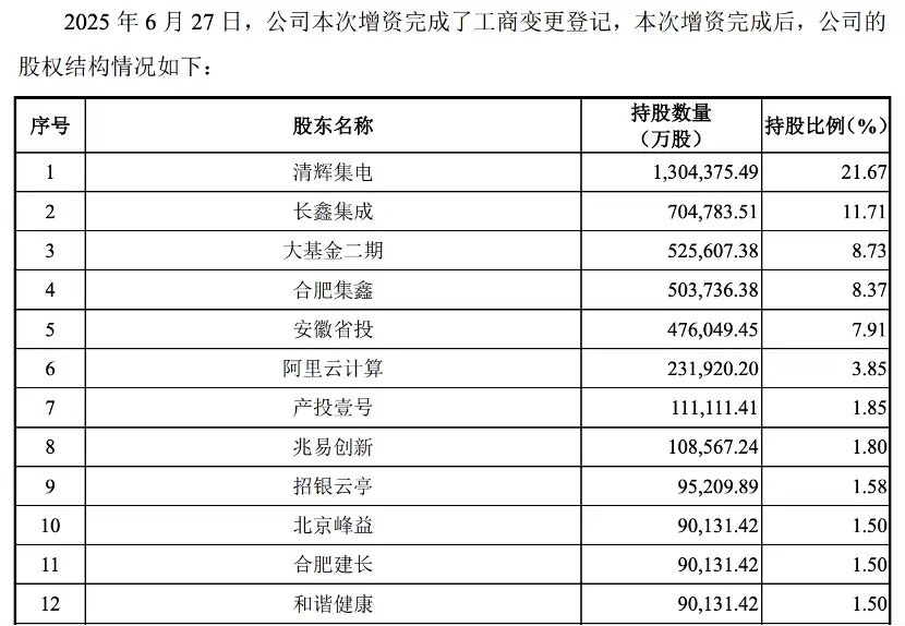 长鑫科技7月16日开启新股申购 A股今年最大IPO来了