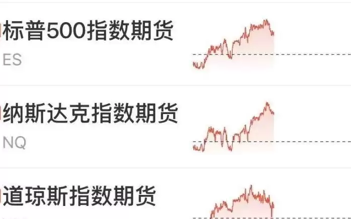 美股期指全线拉升，半导体、存储股盘前上涨，美光、迈威尔涨超3%，国际油价短线下挫