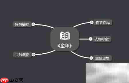 童年思维导图：成长的智慧轨迹