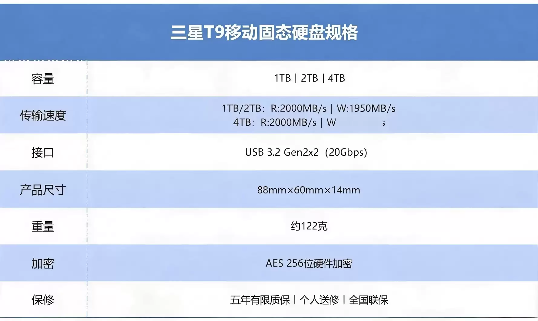 准大学生必备！三星T9防摔移动固态兼顾速度与安全