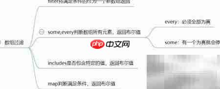 filter妙用:数组筛选技巧