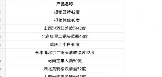 清香型白酒排名前十名参考：适合日常聚餐的清香型白酒推荐