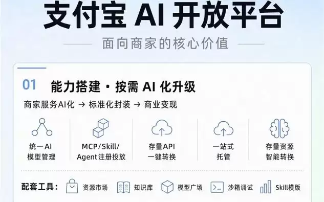 支付宝AI开放平台上线，商家可通过阿宝接入手机、车机、AI眼镜
