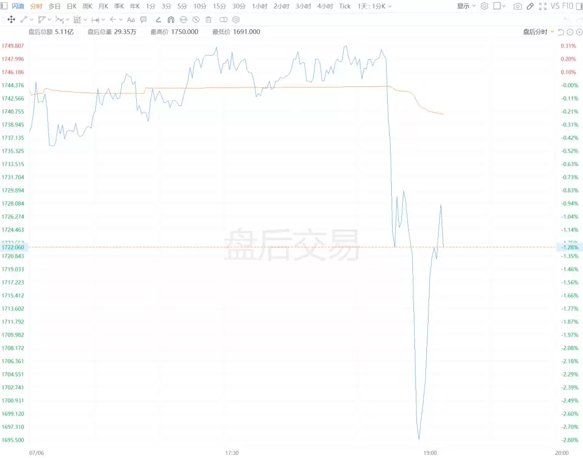 美股异动丨闪迪盘后跳水跌3% 美光科技跌1.7%