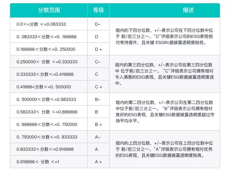 科沃斯伦交所ESG评级保持B级 家庭耐用消费品行业中排名第九 治理评分亮眼