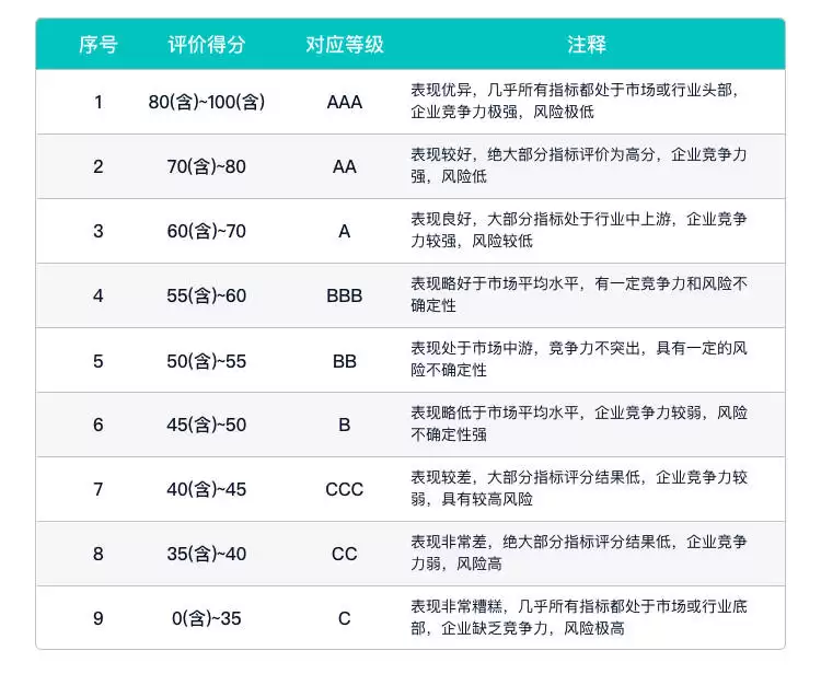 中源家居ESG评级BBB：家庭耐用消费品行业排96名 环境治理待提升