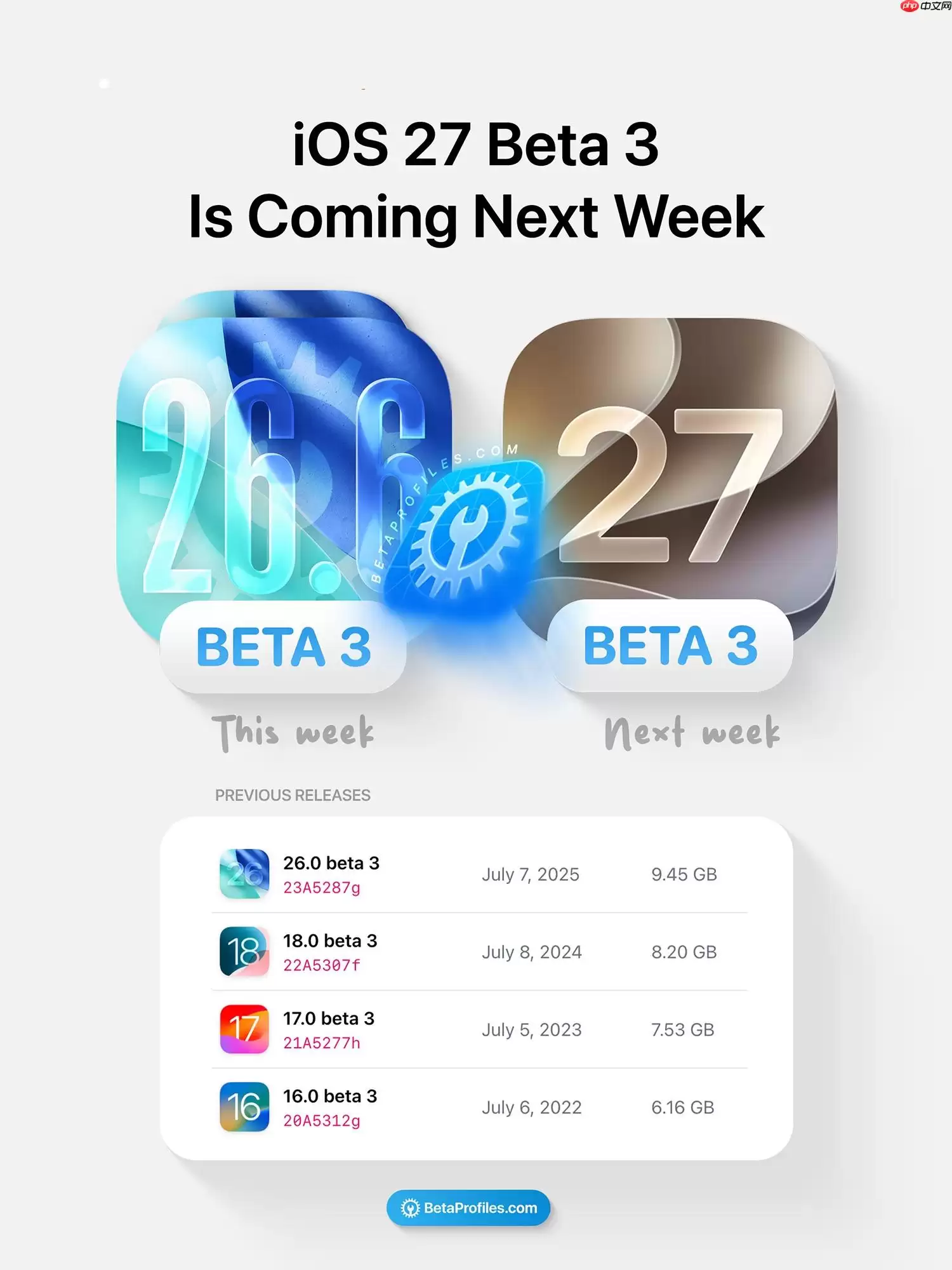 iOS 27 Beta 3下周见！苹果破常规多个系统更新连发