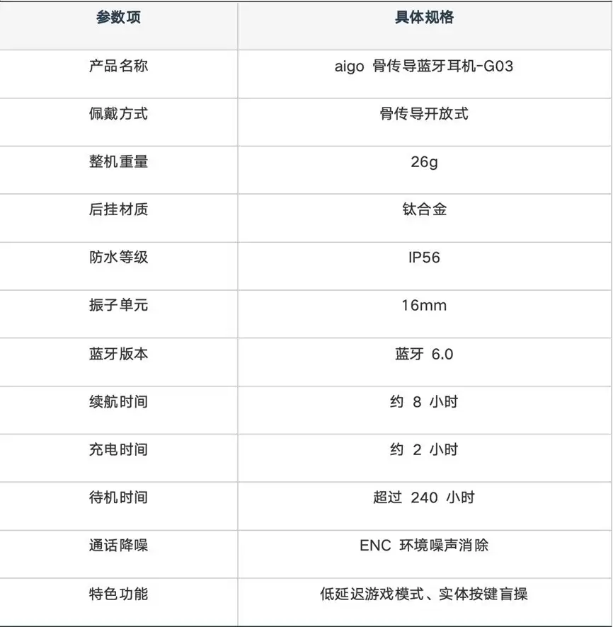 十大公认音质好的骨传导耳机，爱国者等多款值得选