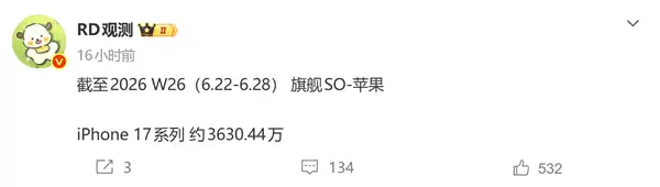 iPhone 17系列上市近一年销量破3630万台，距4