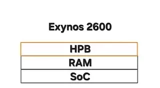 解决散热问题三星 Exynos 2700 调整内存封装设计