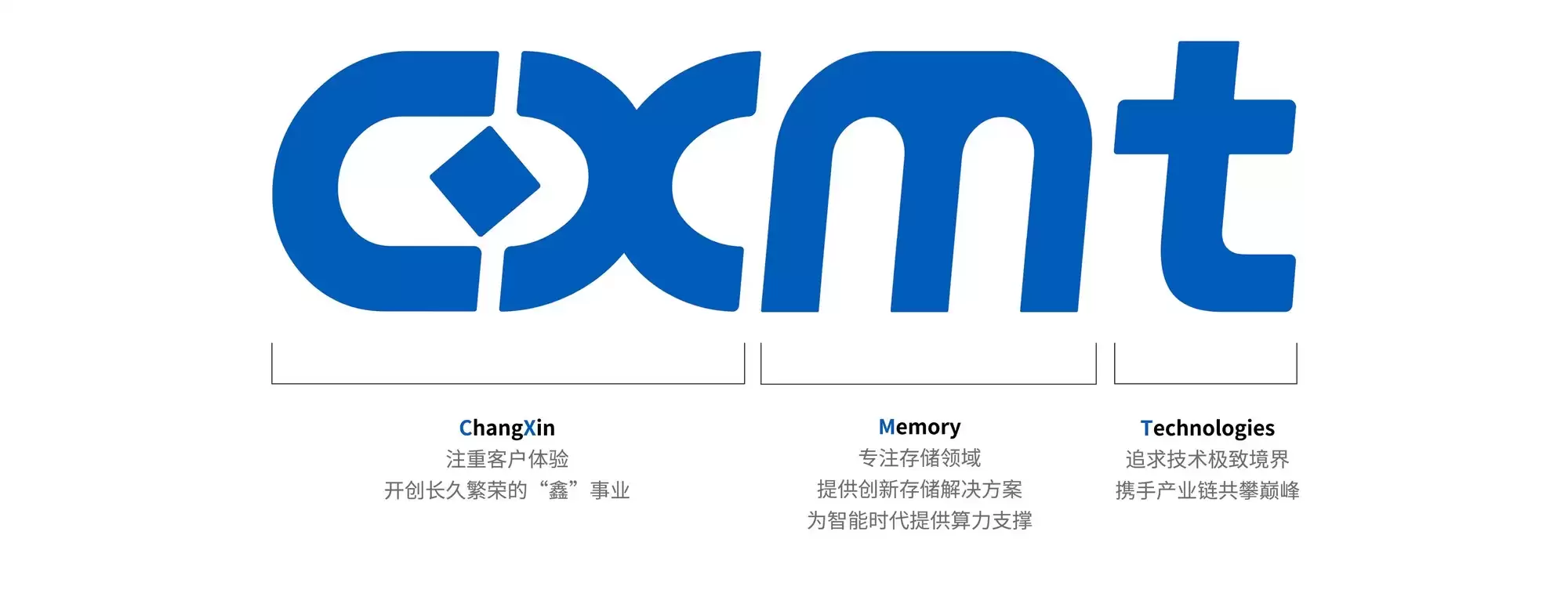 苹果扛不住了,开始找中国采购内存