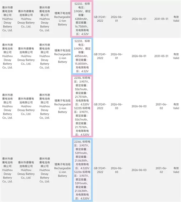 iPhone 18 Pro系列电池容量曝光：国行突破50