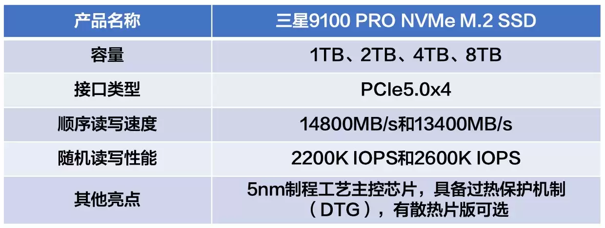 AI时代本地部署AI固态硬盘推荐：三星9100PRO