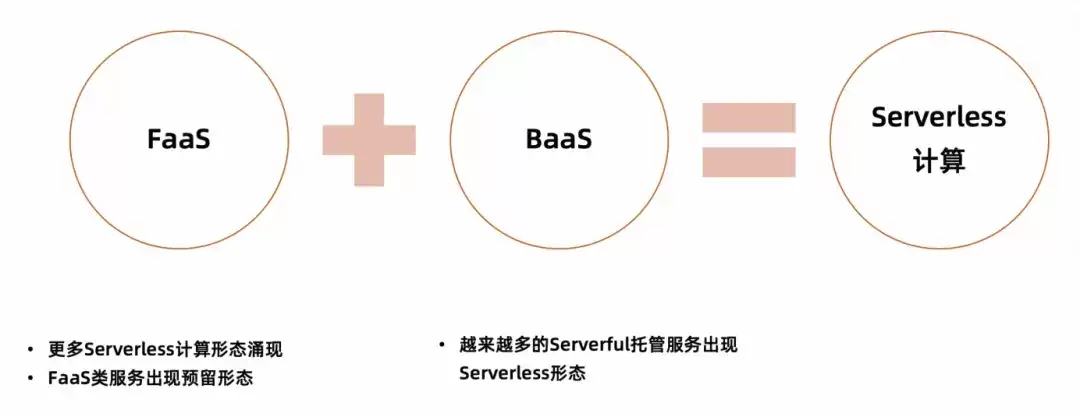 深入理解Serverless计算的并发度