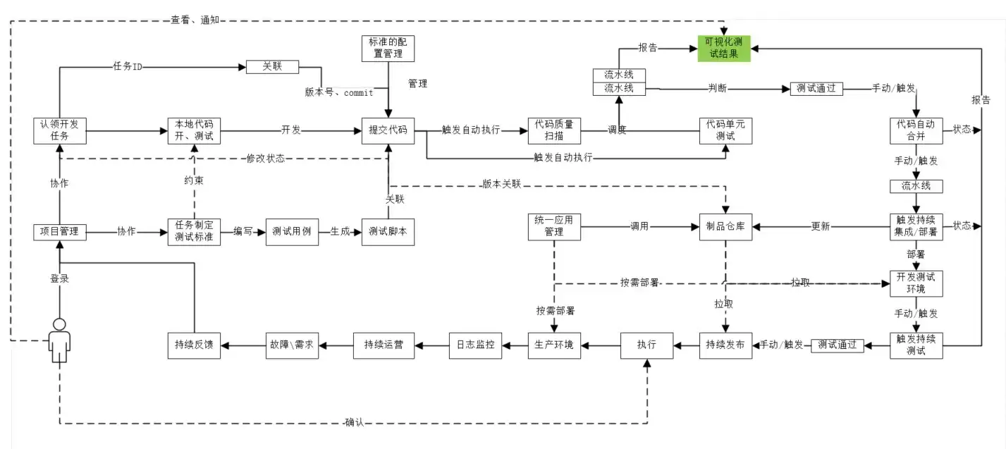 某制造企业基于KubeSphere的云原生实践