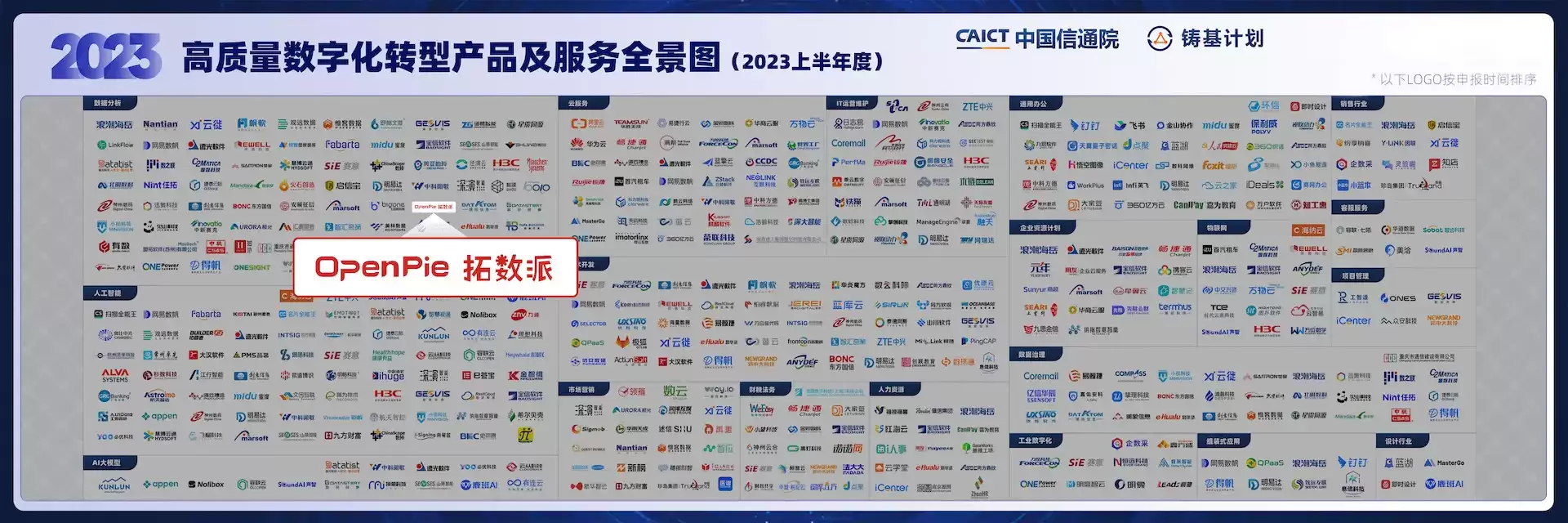 拓数派入选中国信通院“铸基计划”「高质量数字化转型产品及服务全景图」