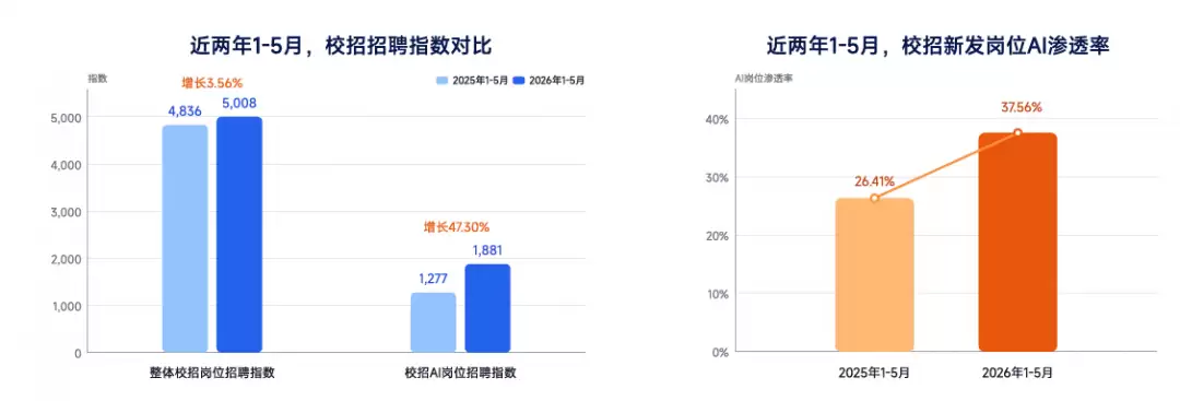 脉脉校招数据：名校生对芯片企业关注度直逼大厂，海光、寒武纪进热搜榜
