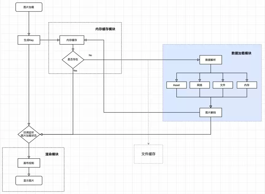 深入理解Flutter图片加载原理|京东云技术团队