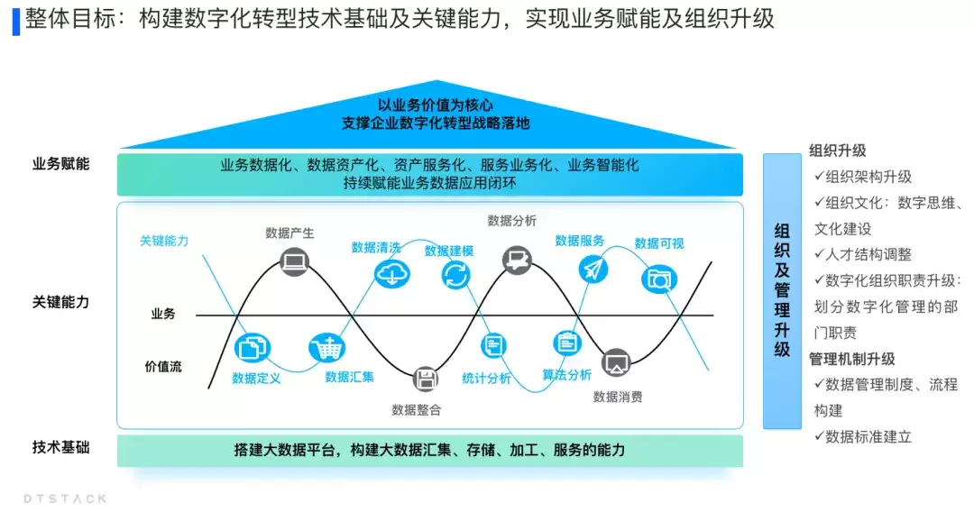 大型集团企业数据治理方案，以“应用驱动”的数据治理策略|行业方案