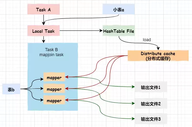 面试|不可不知的十大Hive调优技巧最佳实践