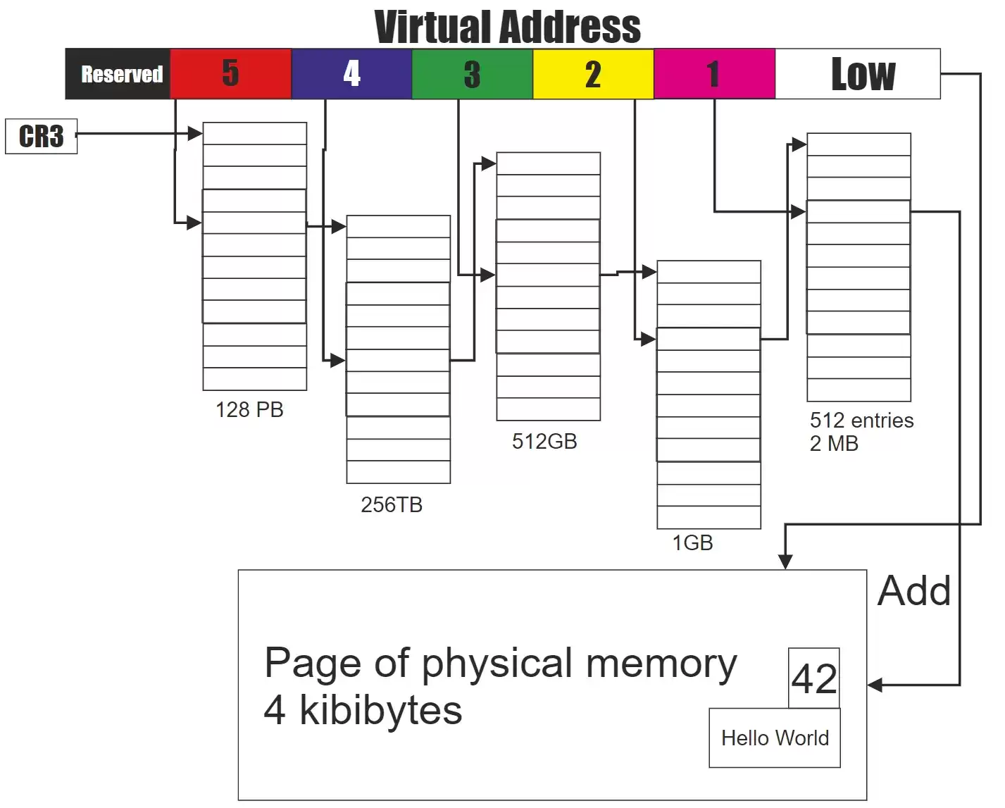 Linux内核VS内存碎片（上）