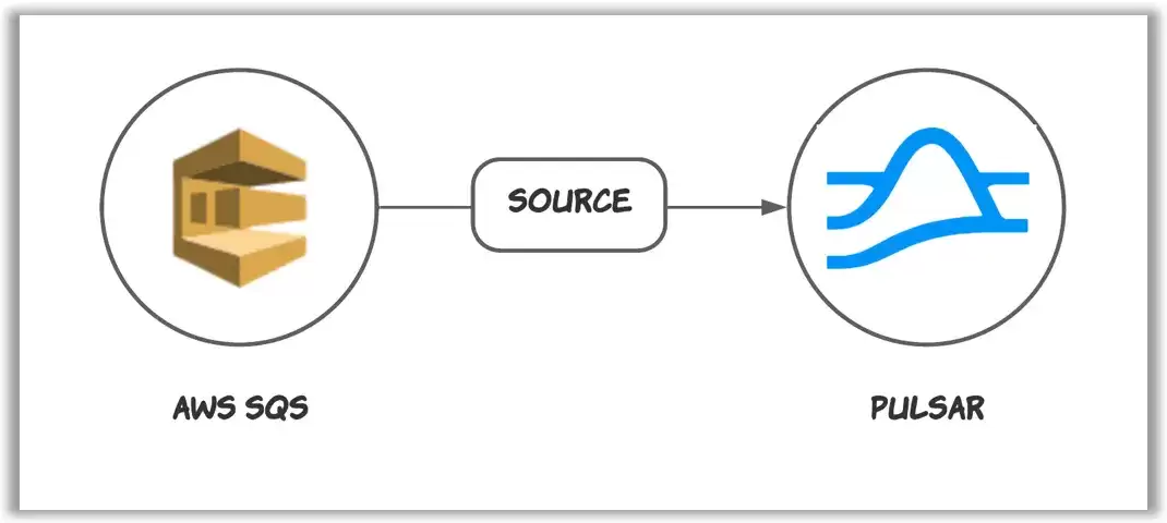 产品动态|StreamNative宣布开源AWSSQSConnector
