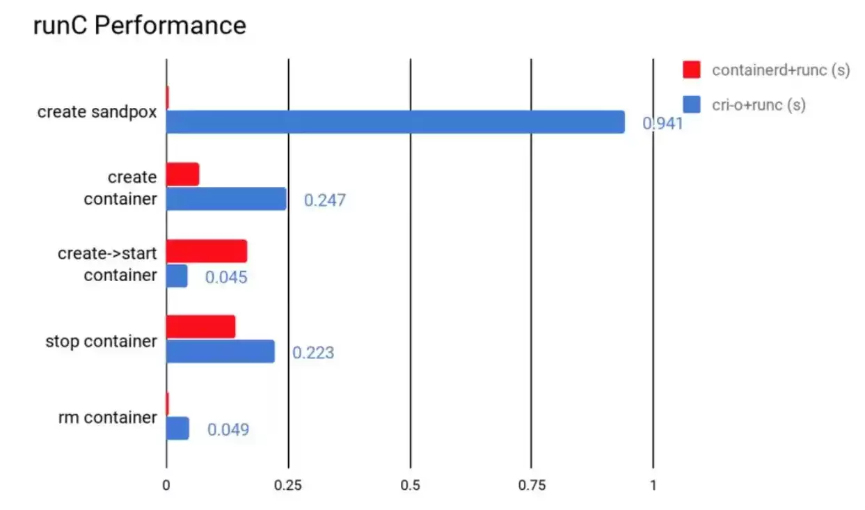 Kubernetes弃用Docker后怎么办？