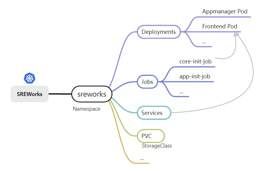 Kubernetes资源编排系列之二:Helm篇