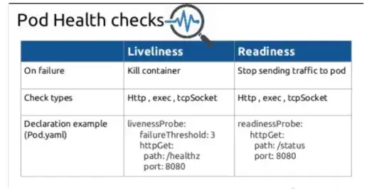 Kubernetes生产环境最佳实践