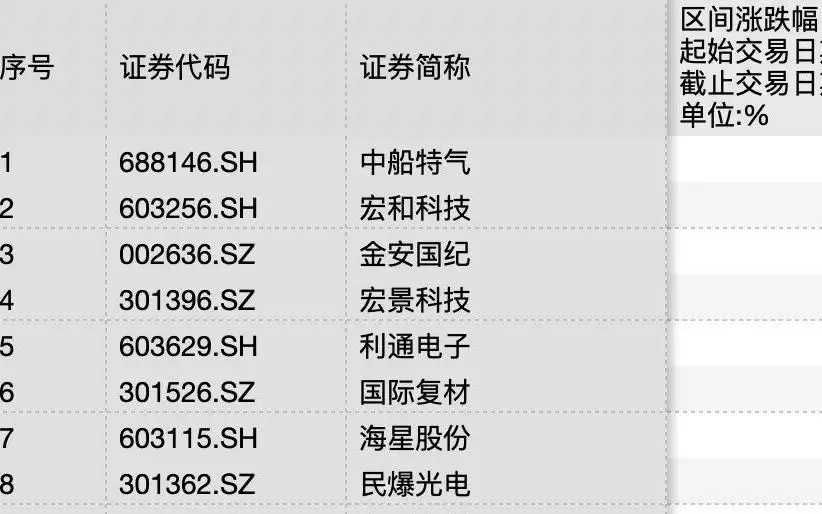 上半年AI算力成核心主线，PCB赛道迎600亿扩产潮