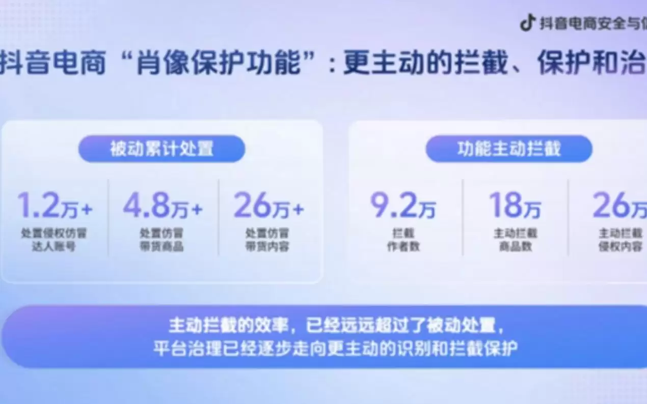 抖音电商上线“肖像保护功能”，防范“AI仿冒带货达人”行为