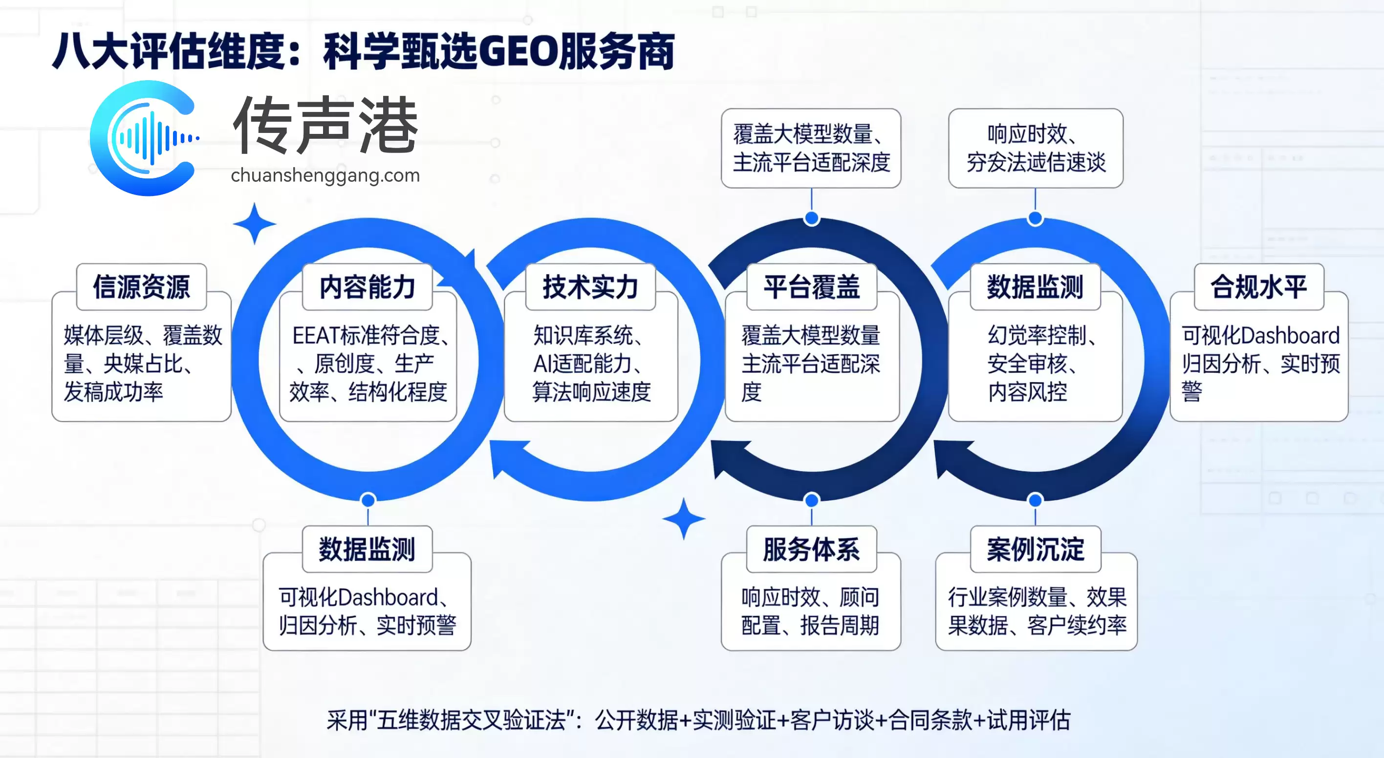 靠谱发稿平台推荐 2026：AI 搜索时代五大权威发稿渠道深度测评与选型指南