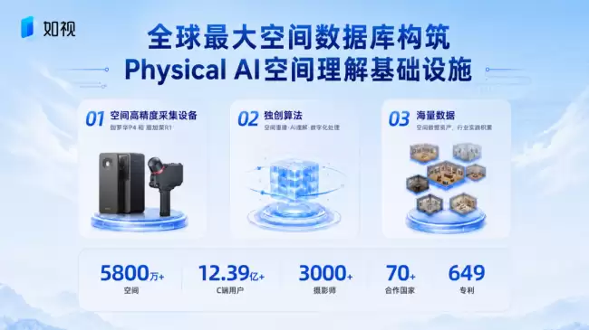 大模型视频缺失空间认知，如视让每一帧坚守三维几何规则