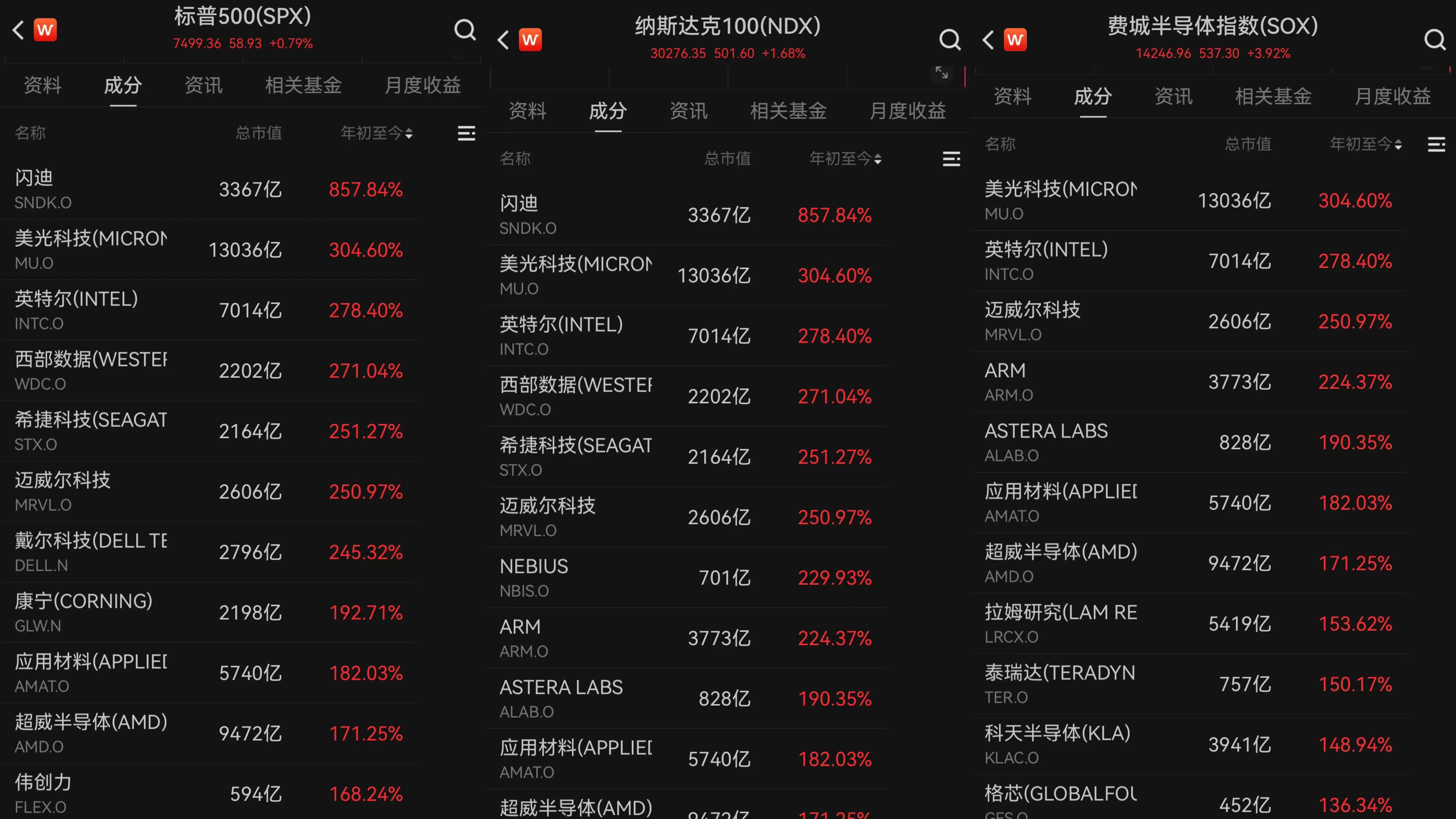 科技股上半年“大洗牌”：AI最大赢家不再是“美股七巨头”