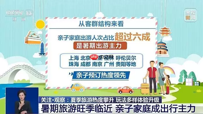 暑期旅游旺季热度攀升 玩法多样化体验升级