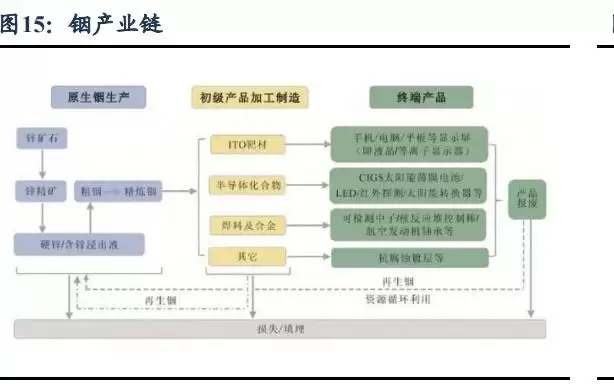 AI竞赛打开稀有金属超级周期：锡、铟、铪迎来历史性重估时刻？