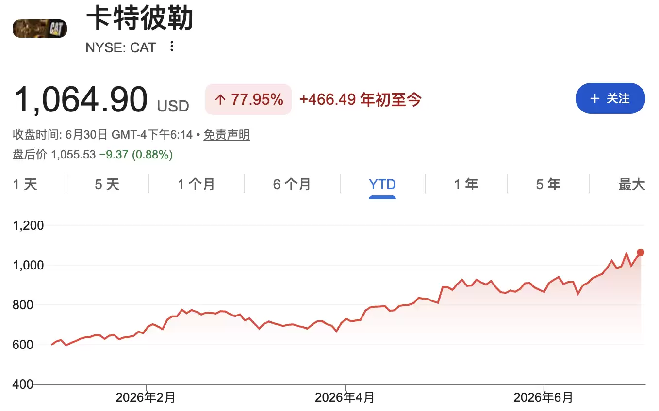 “大空头”Burry最新持仓：首次做空卡特彼勒，同时做空特斯拉、英伟达和应用材料