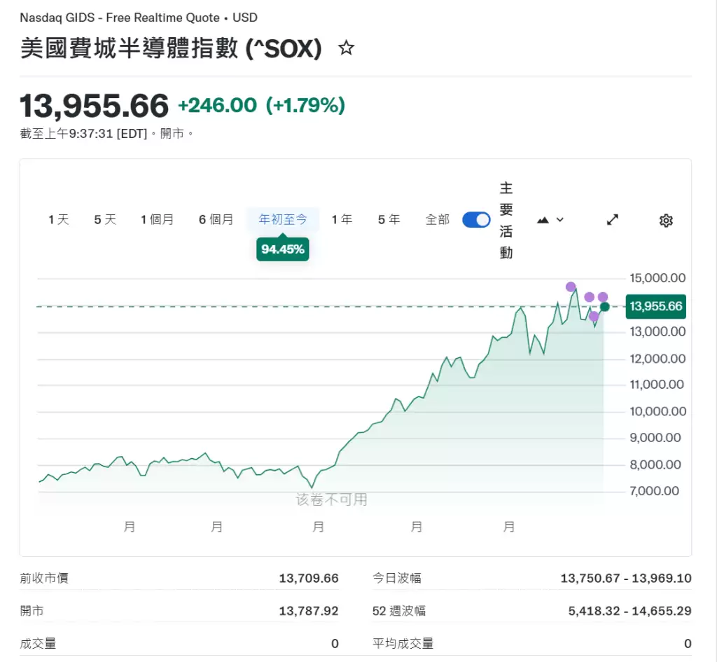 半导体史上最强季度背后：狂欢与剧烈震荡同步上演