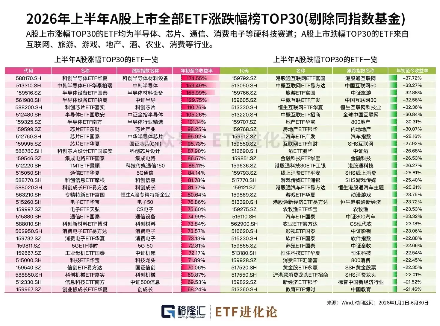 图解丨2026年上半年A股ETF涨跌幅榜TOP30