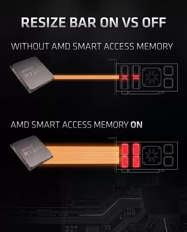 AMD显卡驱动更新致Windows 10中SAM功能异常