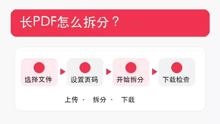 长PDF拆分文章头图