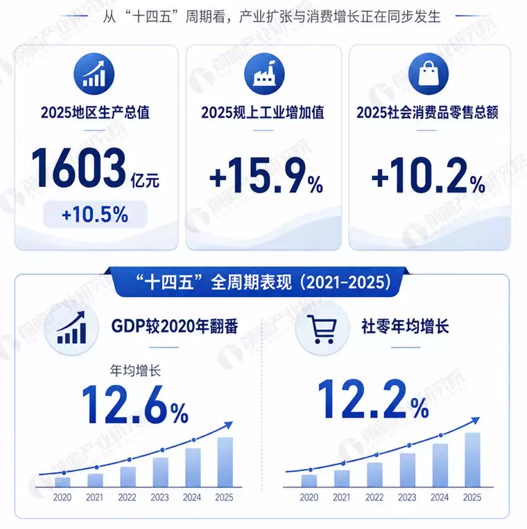 人口连续8年逆势增长！工业第一城，又跑出一匹黑马