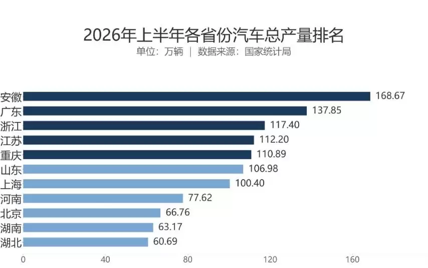 汽车重镇武汉，站在十字路口