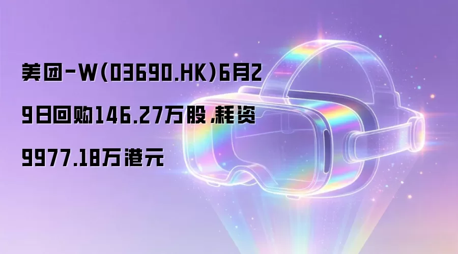 美团-W(03690.HK)6月29日回购146.27万股，耗资9977.18万港元