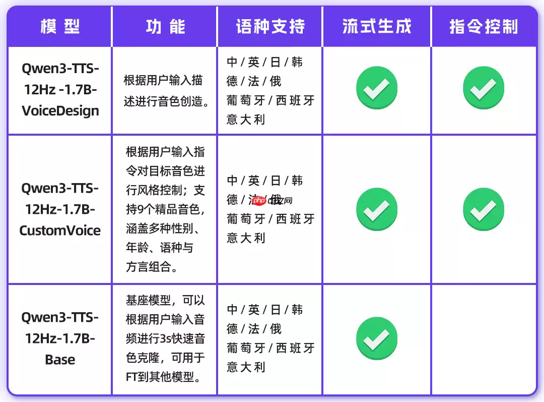 Qwen3-TTS 全家桶开源上线