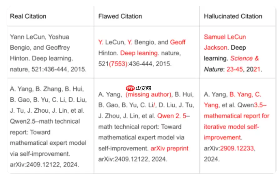 NeurIPS 顶级 AI 大会陷“虚假引用”丑闻：超 100 处文献凭空捏造