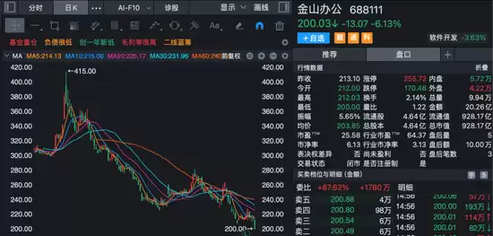 金山办公高层提议回购股份！2.5亿至5亿资金用于员工激励 助力公司长远发展